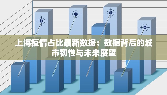 上海疫情占比最新数据：数据背后的城市韧性与未来展望